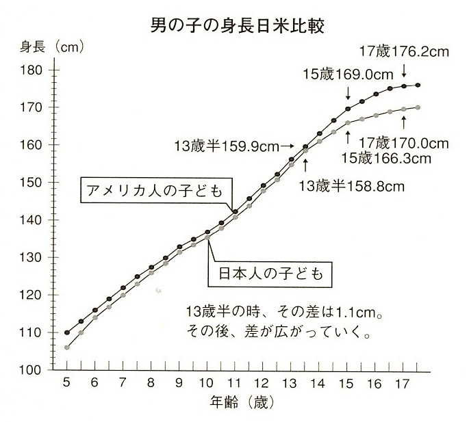 身長 止まる サイン