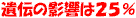 ��`�̉e���͂Q�T��