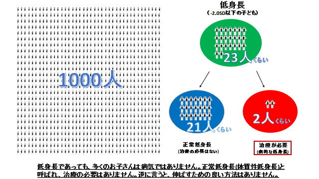 成長 ホルモン 注射